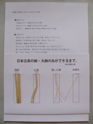 大麻の糸資料 大麻博物館｜伝統工芸品の通販 手仕事専科